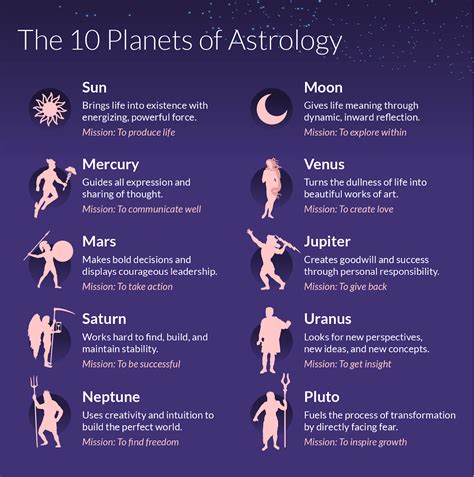 The Cosmic Tarot: Using Astrology to Enhance Your Tarot Readings
